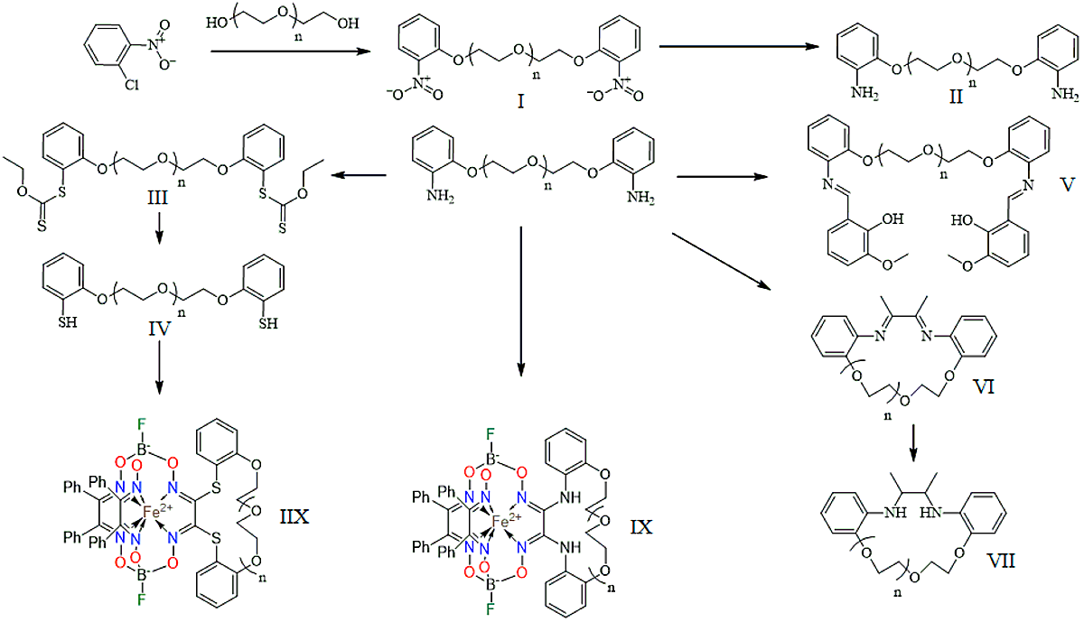 Схема синтезу синтезу краун, аза, тіокраунестерів та гібридних краун-клатрохелатів.